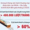 Hà Nội Metro đã giao dịch thành công các hệ thống điện với hệ thống điện