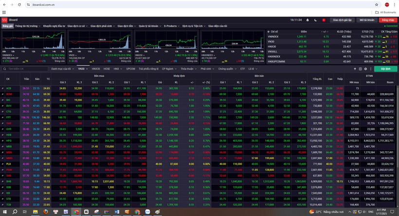 Bảng giá chứng khoán trực tuyến SSI chiều 17/1. (Ảnh chụp màn hình)