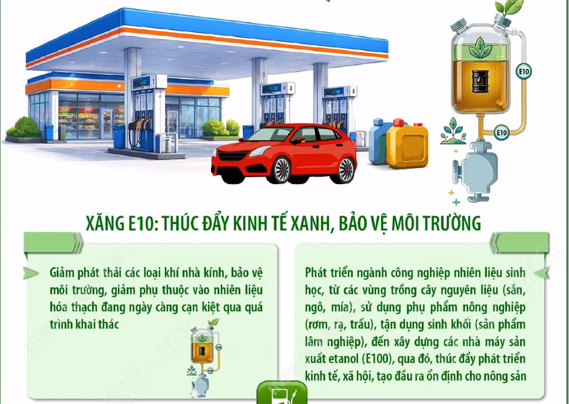 Từ 1/6/2026, xăng sinh học E10 chính thức được triển khai trên toàn quốc