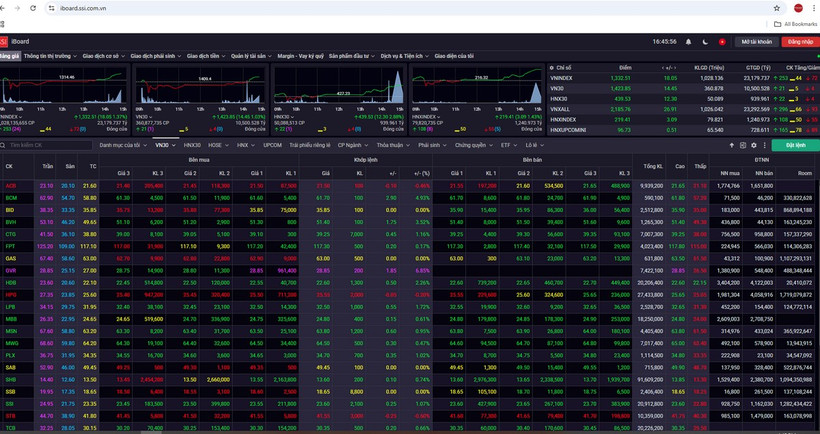 Ảnh chụp màn hình phiên giao dịch chiều 26/5. (Nguồn: SSI)