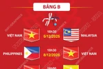 Lịch thi đấu môn bóng đá nữ SEA Games 33 của đội tuyển Việt Nam