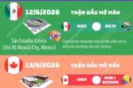 World Cup 2026 mở màn khai mạc chưa từng có trong lịch sử