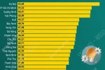 Chỉ số đổi mới sáng tạo năm 2025 của 34 địa phương