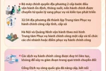 Kết quả nổi bật sau 1 tháng vận hành chính quyền địa phương 2 cấp