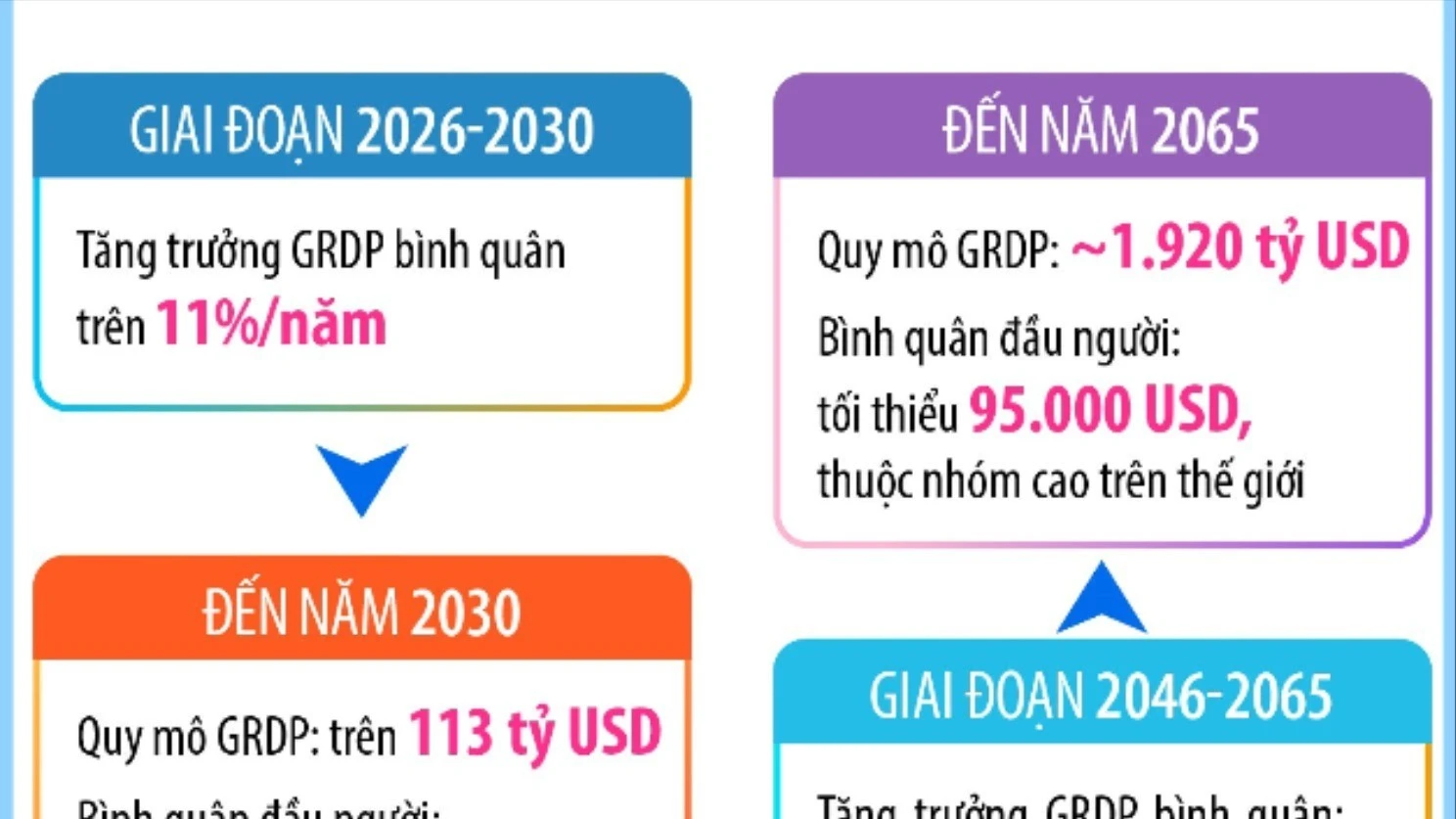 Hà Nội định hướng phát triển thủ đô trong kỷ nguyên mới với tầm nhìn dài hạn
