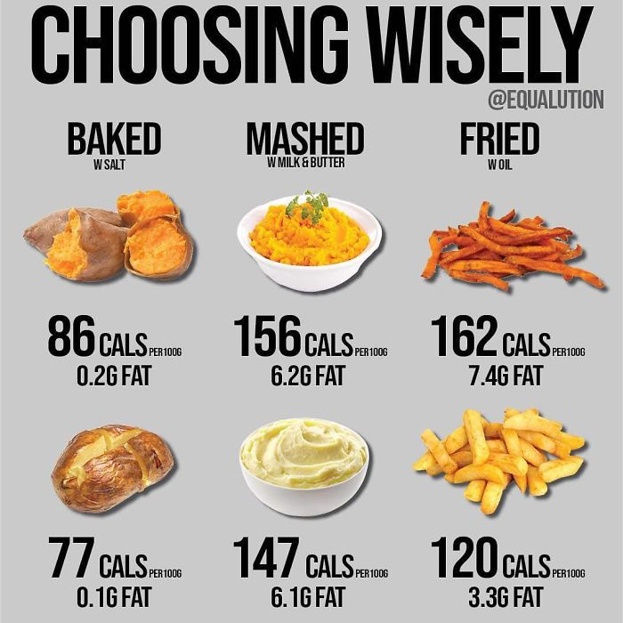 Khoai lang cung cấp lượng calo còn nhiều hơn khoai tây. (Nguồn: Boredpanda)