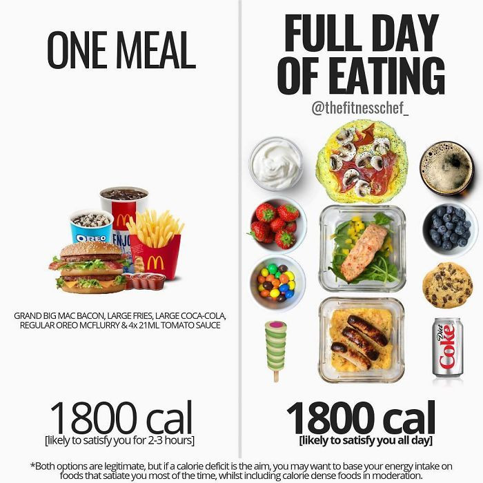 Nếu biết cách chia nhỏ bữa ăn hợp lý, bạn sẽ có một thực đơn phong phú với hàm lượng calo thấp. (Nguồn: Boredpanda)