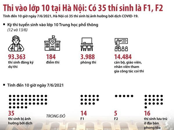 Thiết bị đo thân nhiệt, dung dịch sát khuẩn tay đều được chuẩn bị đầy đủ. (Ảnh: Thanh Tùng/TTXVN)