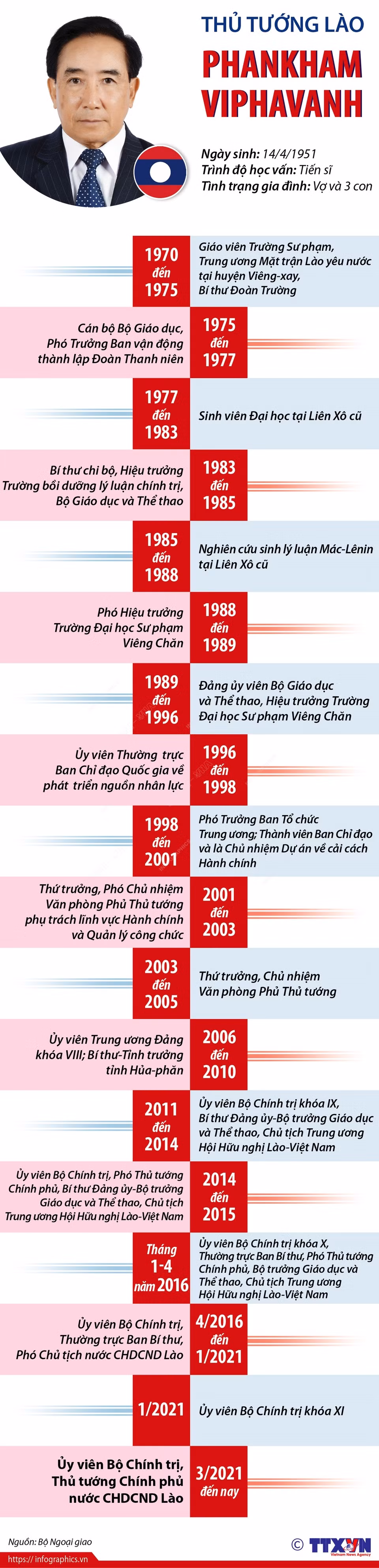 Lễ đón Thủ tướng Lào Phankham Viphavanh tại sân bay quốc tế Nội Bài, Hà Nội. (Ảnh: Văn Điệp/TTXVN)