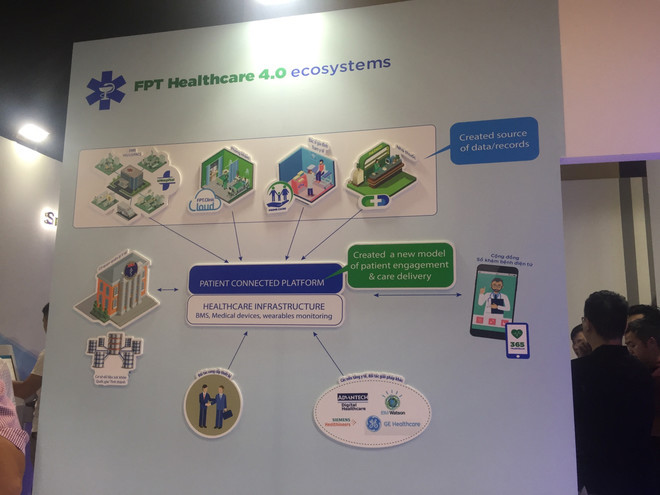 Bệnh viên thông minh, mô phỏng lại quy trình khám chữa bệnh áp dụng công nghệ hiện đại từ đăng ký đến thanh toán online và quản lý bệnh án.