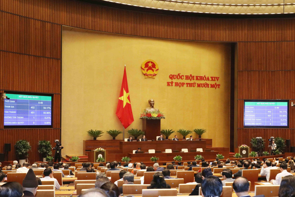 Quốc hội thông qua Nghị quyết về việc miễn nhiệm Phó Chủ tịch nước. (Ảnh: Phương Hoa/TTXVN)