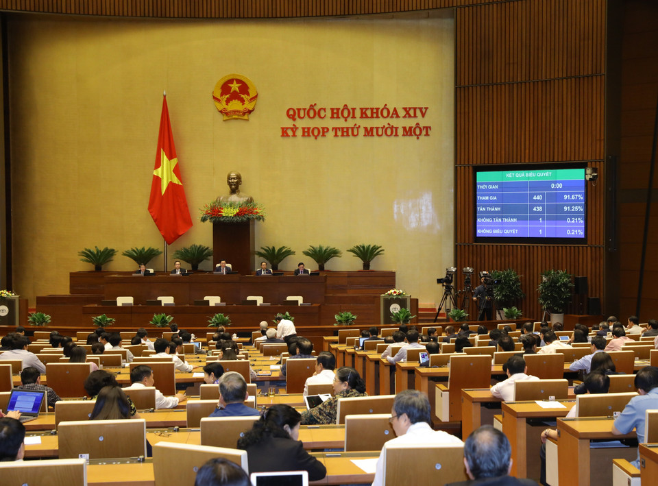 Quốc hội thông qua Nghị quyết về việc miễn nhiệm Chủ tịch nước. (Ảnh: Văn Điệp/TTXVN)