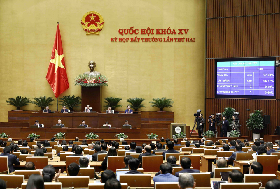 480/485 đại biểu, biểu quyết thông qua Nghị quyết về việc điều chỉnh kế hoạch vốn vay lại năm 2022 của các địa phương, bổ sung dự toán chi thường xuyên năm 2021 nguồn vốn viện trợ không hoàn lại của nước ngoài; điều chỉnh dự toán kinh phí chưa sử dụng hết năm 2021 của Tổng cục Thuế và Tổng cục Hải quan và việc chuyển nguồn kinh phí công tác phòng, chống dịch COVID-19 năm 2021 của các địa phương sang niên độ ngân sách năm 2022. (Ảnh: An Đăng/TTXVN)