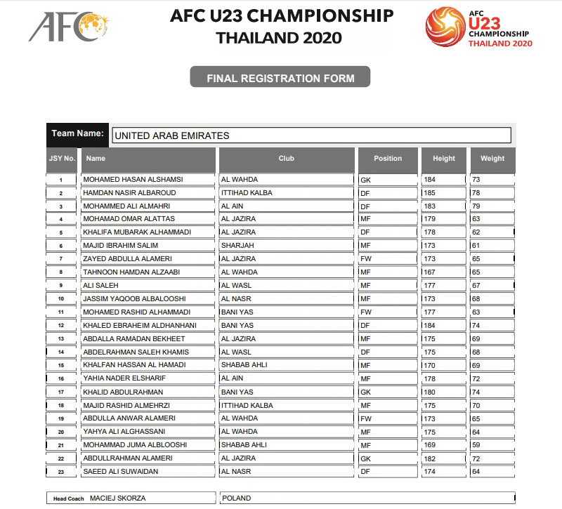Đội tuyển U23 UAE - Bảng D. (Nguồn: AFC)