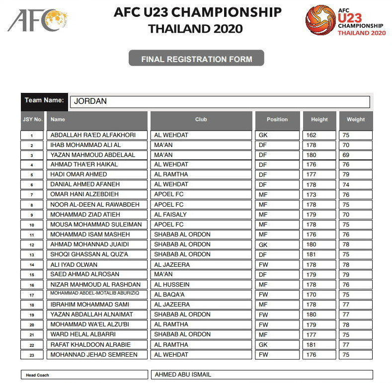 Đội tuyển U23 Jordan - Bảng D. (Nguồn: AFC)