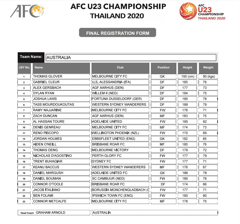 Đội tuyển U23 Australia - Bảng A. (Nguồn: AFC)