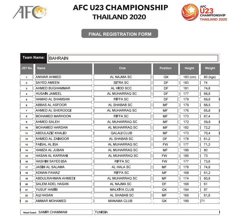 Đội tuyển U23 Bahrain - Bảng A. (Nguồn: AFC)