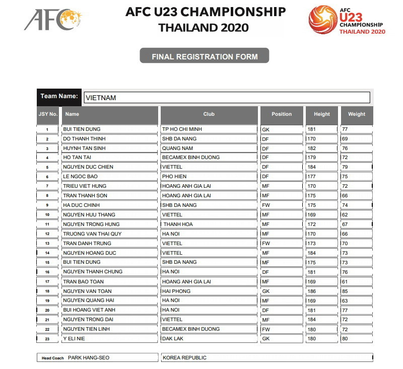 Đương kim á quân U23 Việt Nam - Bảng D. (Nguồn: AFC)