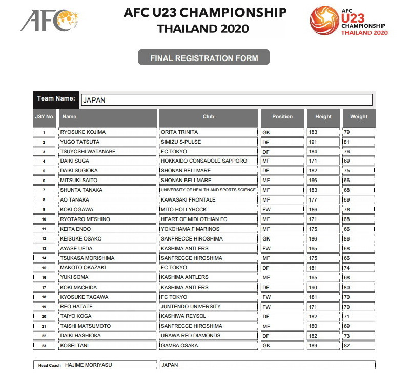 Đội tuyển U23 Nhật Bản - Bảng B. (Nguồn: AFC)