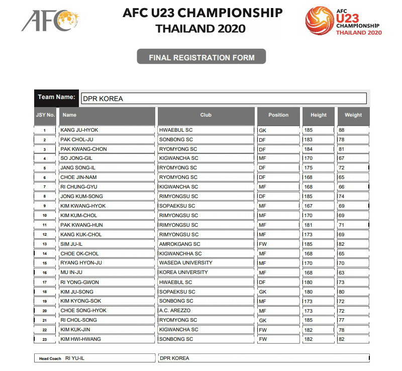 Đội tuyển U23 Triều Tiên - Bảng D. (Nguồn: AFC)