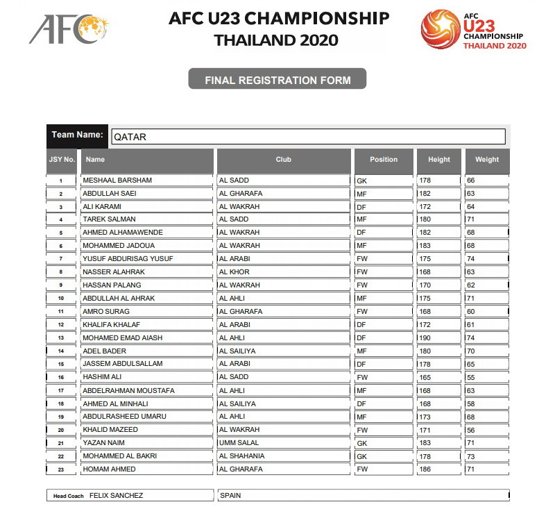 Đội tuyển U23 Qatar - Bảng A. (Nguồn: AFC)