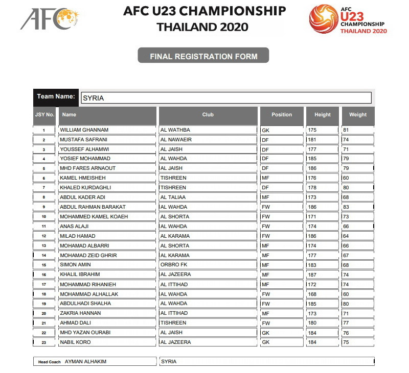 Đội tuyển U23 Syria - Bảng B. (Nguồn: AFC)