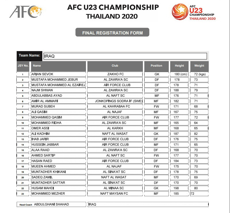 Đội tuyển U23 Iraq - Bảng A. (Nguồn: AFC)