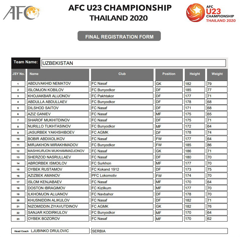 Đương kim vô địch U23 Uzbekistan - Bảng C. (Nguồn: AFC)