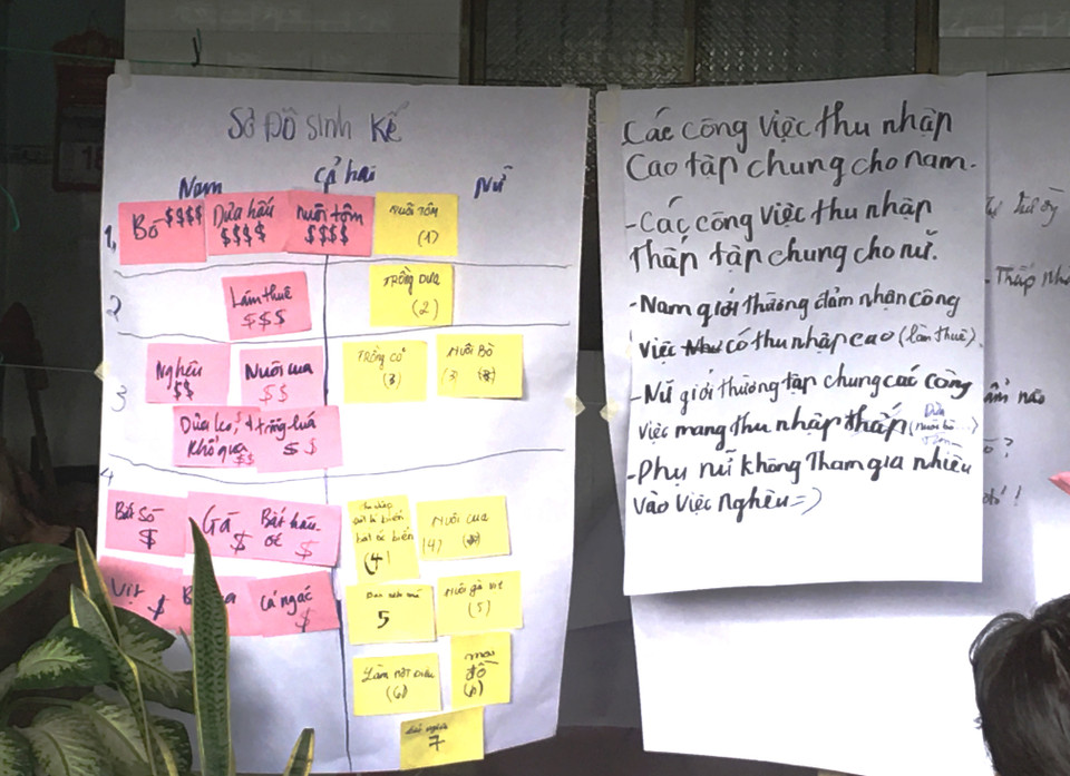 Từng phần công việc được sắp xếp theo thứ tự ưu tiên về thu nhập, sự thuận lợi, sự an toàn... và những khó khăn, vướng mắc cũng được nêu ra. (Ảnh: PV/Vietnam+)