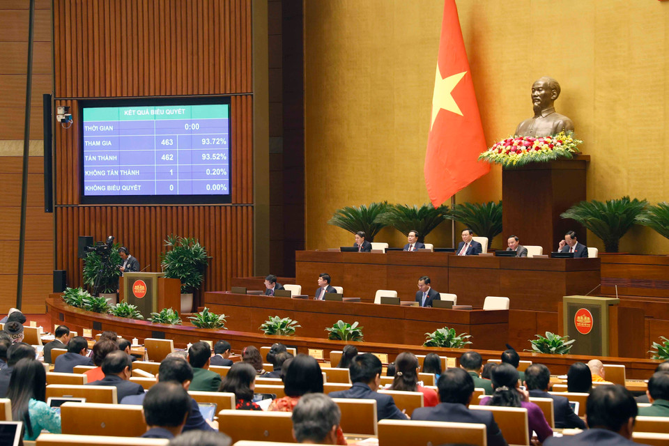 Quốc hội biểu quyết thông qua Nghị quyết về việc áp dụng thuế thu nhập doanh nghiệp bổ sung theo quy định chống xói mòn cơ sở thuế toàn cầu. (Ảnh: Doãn Tấn/TTXVN)
