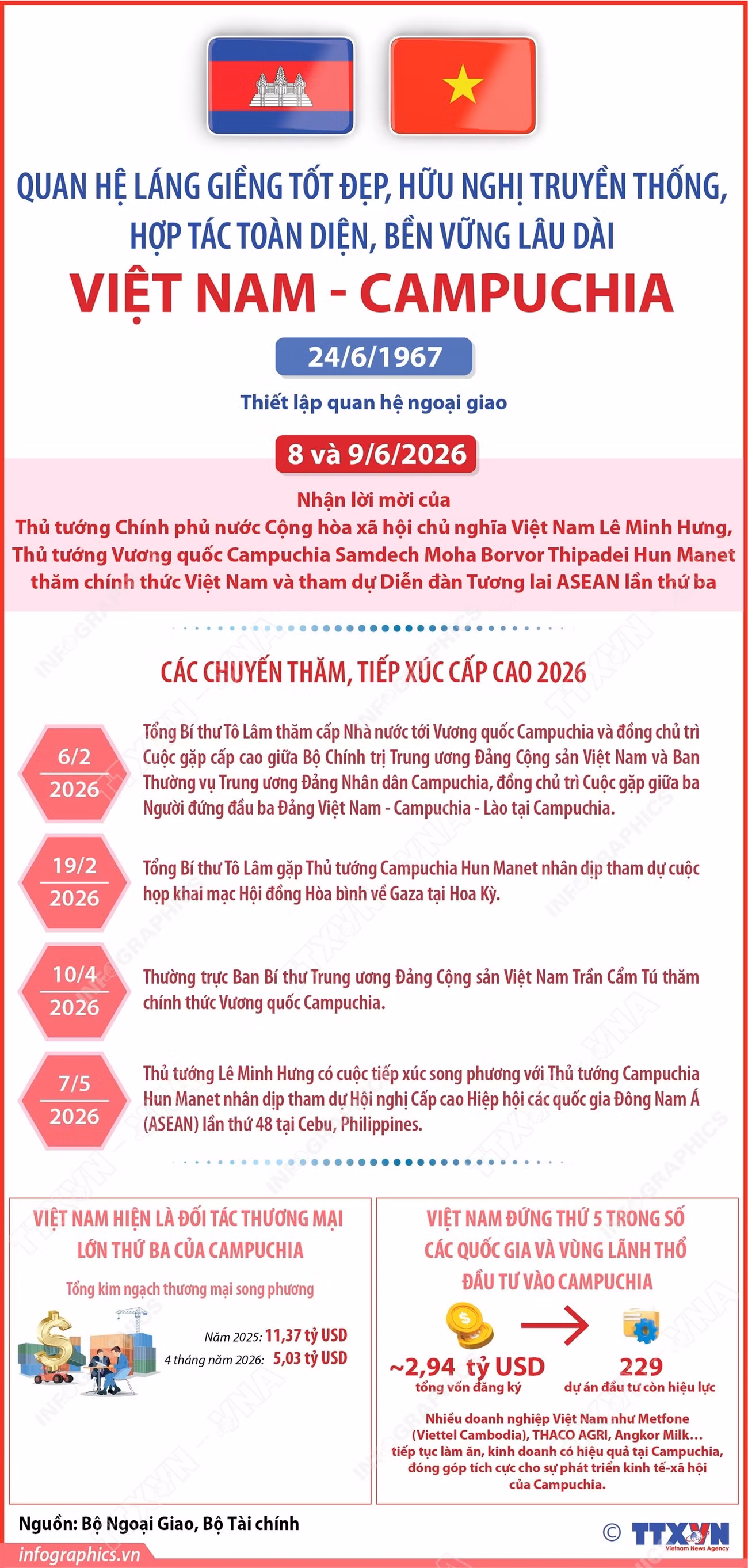 quan-he-lang-gieng-tot-dep-huu-nghi-truyen-thong-hop-tac-toan-dien-ben-vung-lau-dai-viet-nam-campuchia.jpg