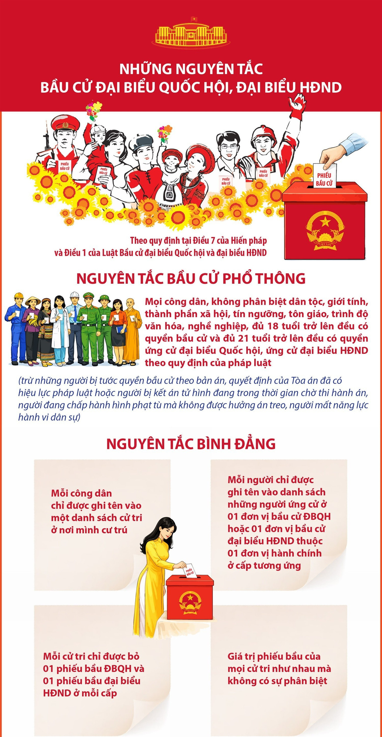 nhung-nguyen-tac-bau-cu-dai-bieu-quoc-hoi-dai-bieu-hdnd-phan-1.jpg