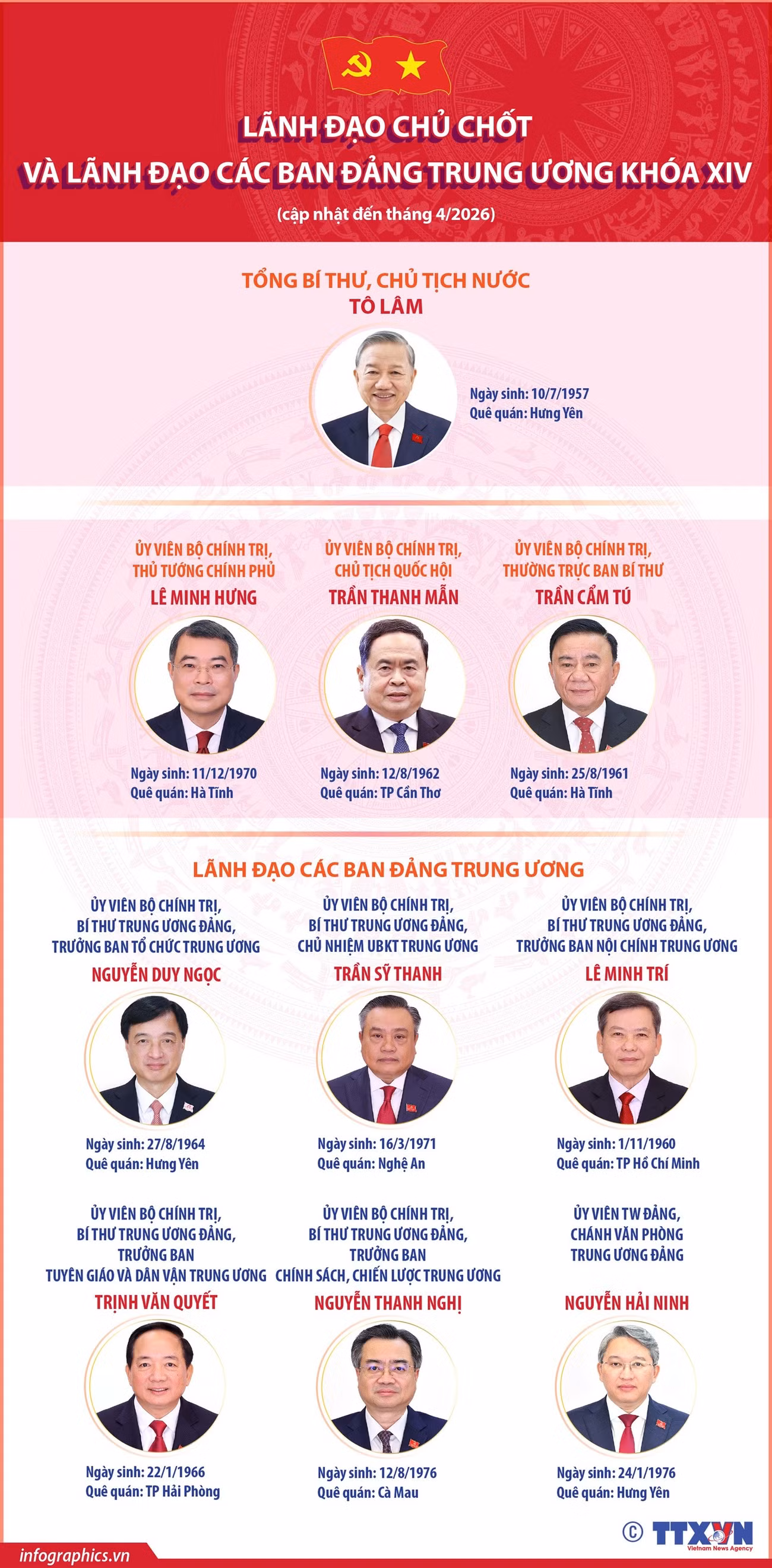 lanh-dao-chu-chot-va-lanh-dao-cac-ban-dang-trung-uong-khoa-xiv-174234163.jpg