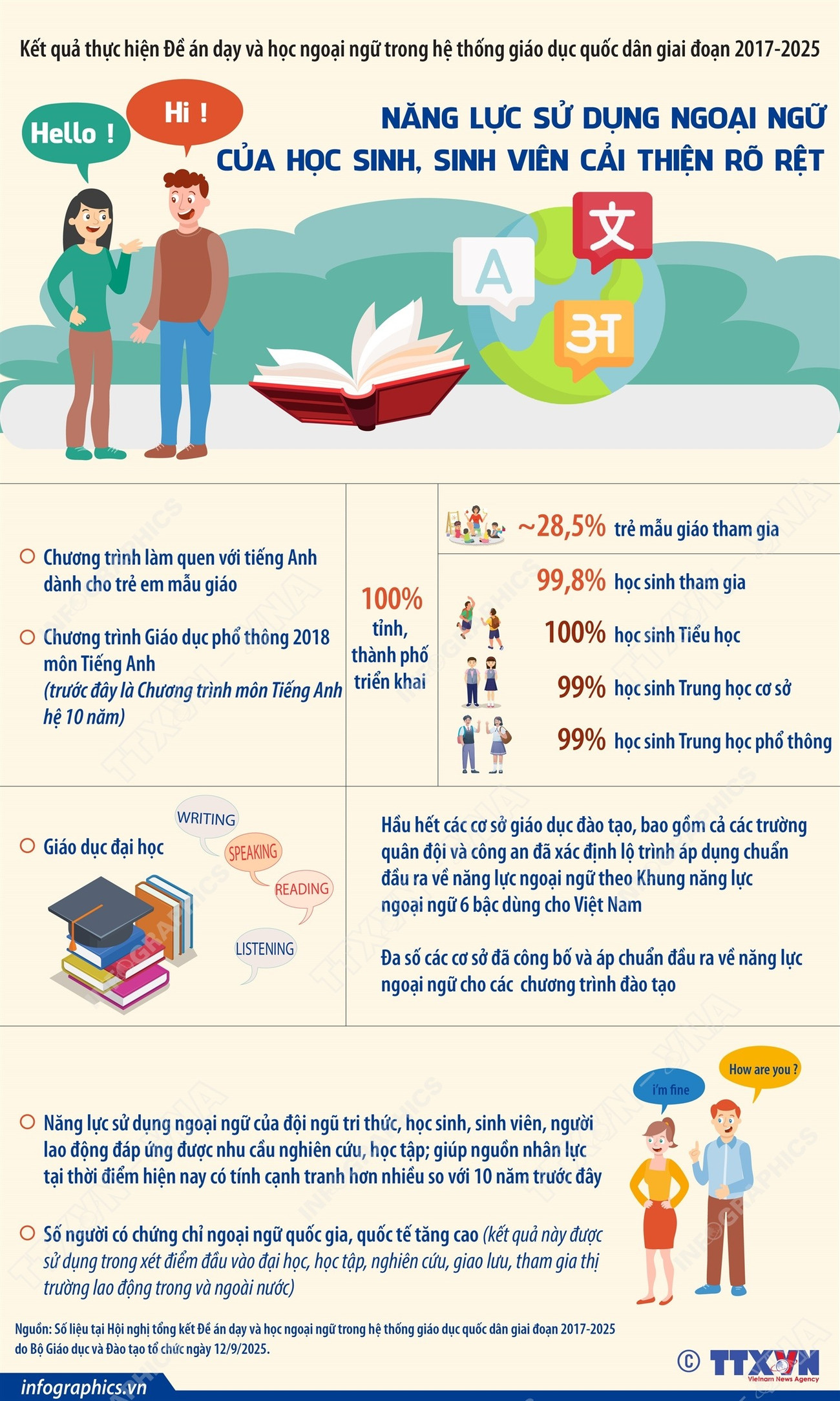 nang-luc-su-dung-ngoai-ngu-cua-hoc-sinh-sinh-vien-cai-thien-ro-ret.jpg