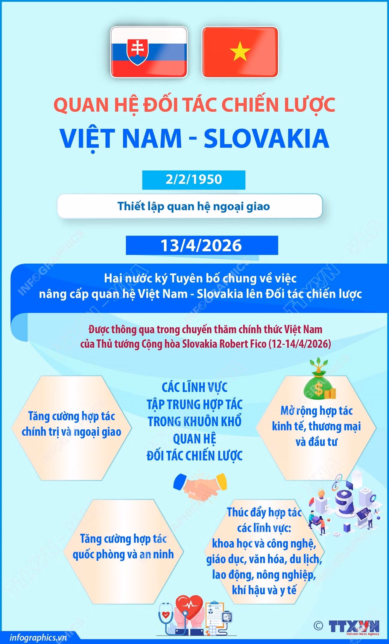 quan-he-doi-tac-chien-luoc-viet-nam-slovakia-1.jpg