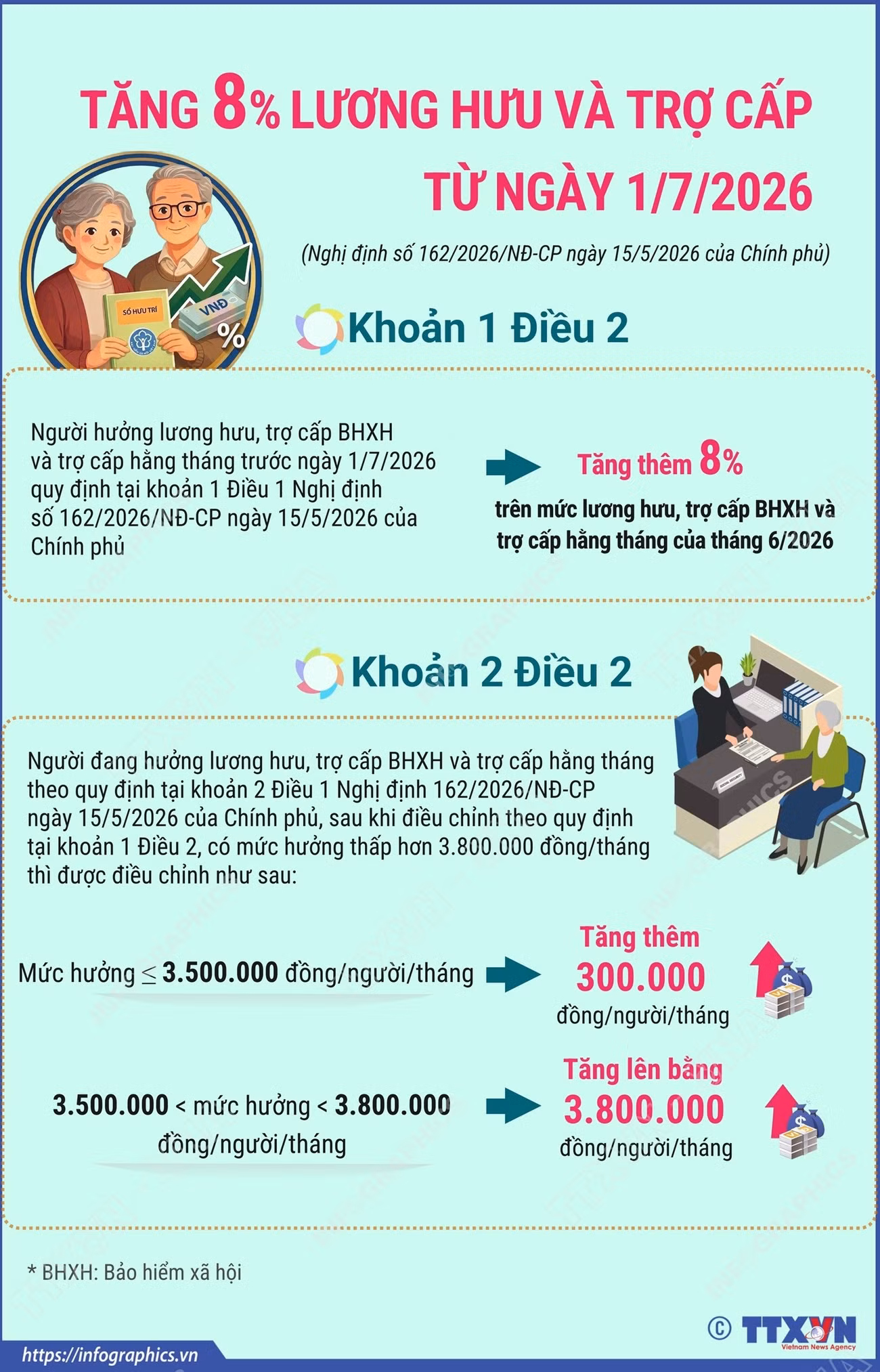 tang-8-luong-huu-va-tro-cap-tu-ngay-172026-1.png