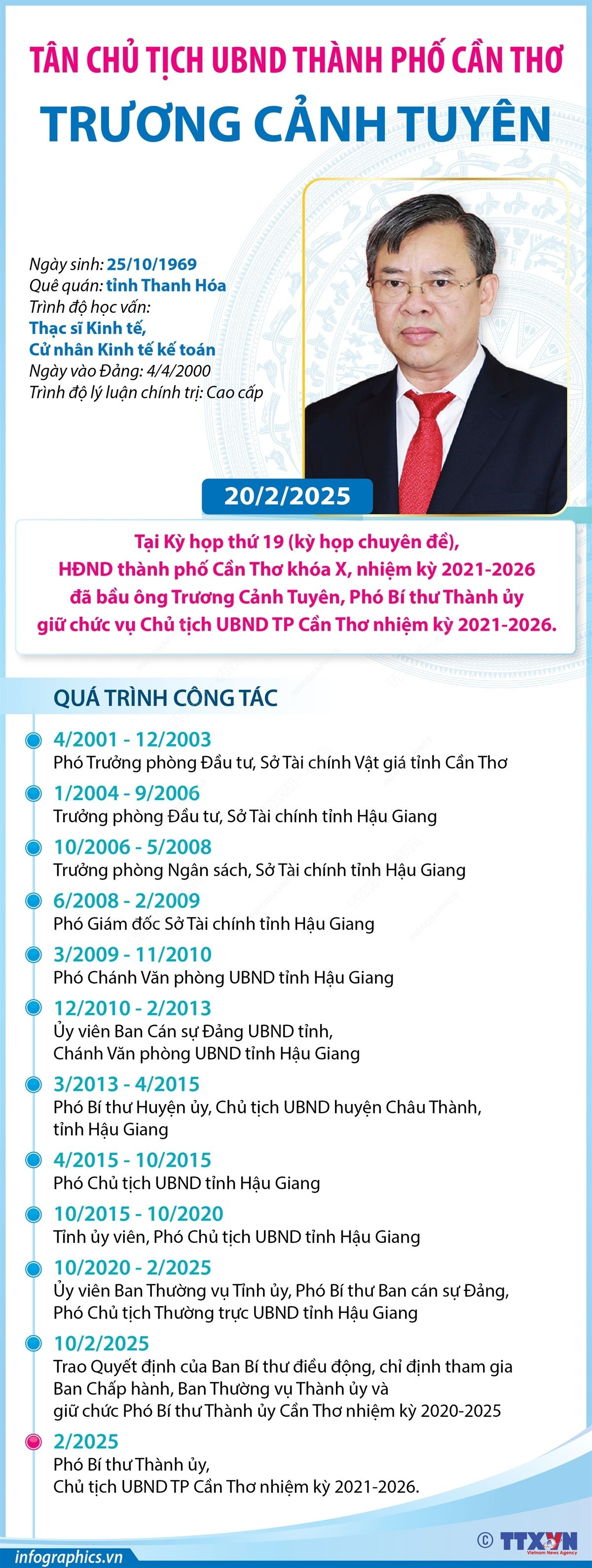 tan-chu-tich-ubnd-thanh-pho-can-tho-truong-canh-tuyen-2102.jpg