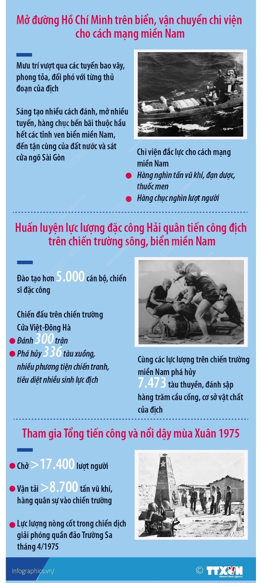 70-nam-hai-quan-nhan-dan-viet-nam-751955-752025-4.jpg
