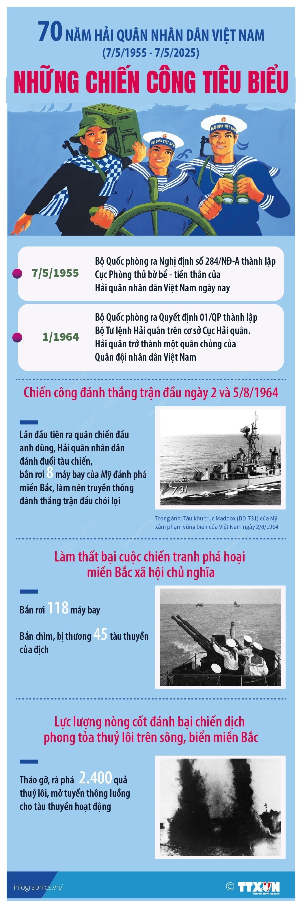 70-nam-hai-quan-nhan-dan-viet-nam-751955-752025-1.jpg