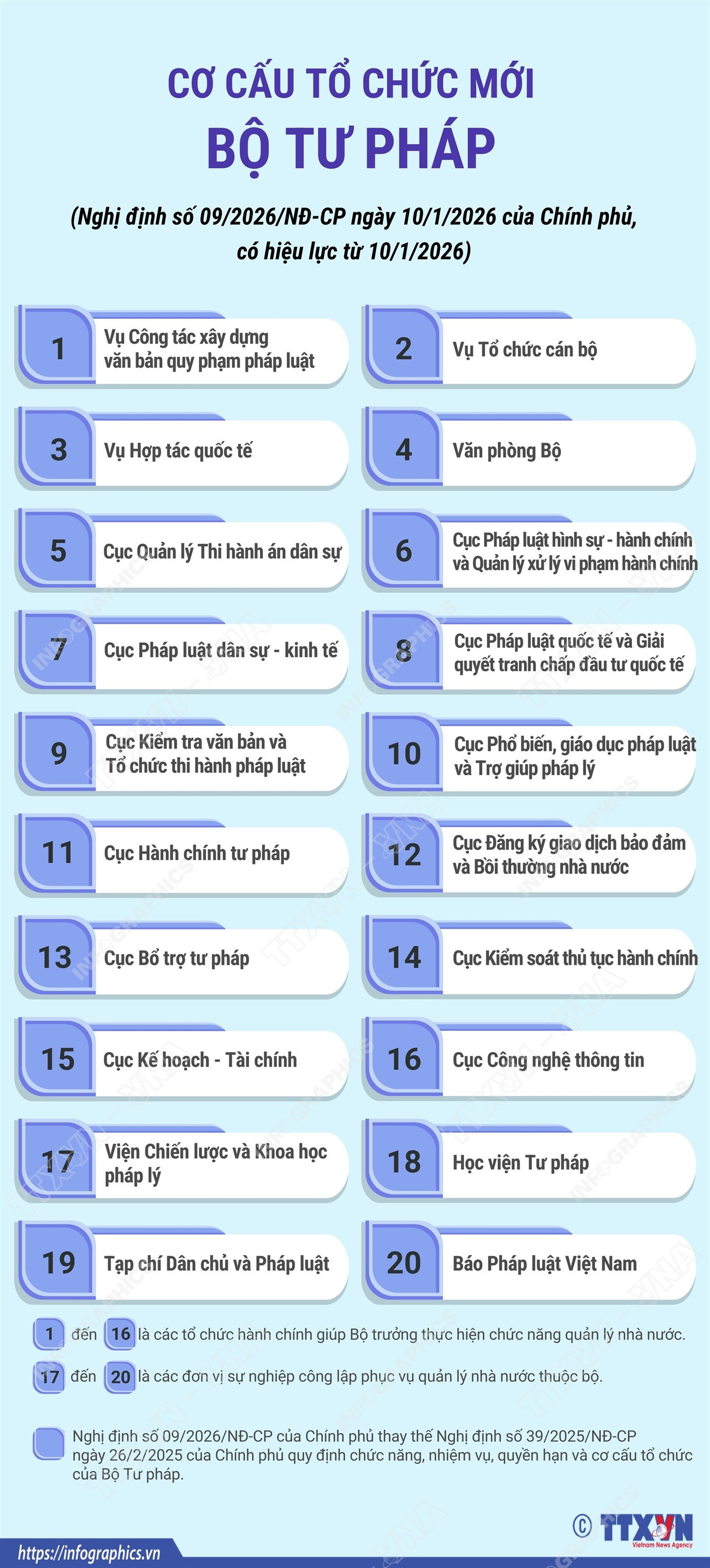 co-cau-to-chuc-moi-cua-bo-tu-phap.png