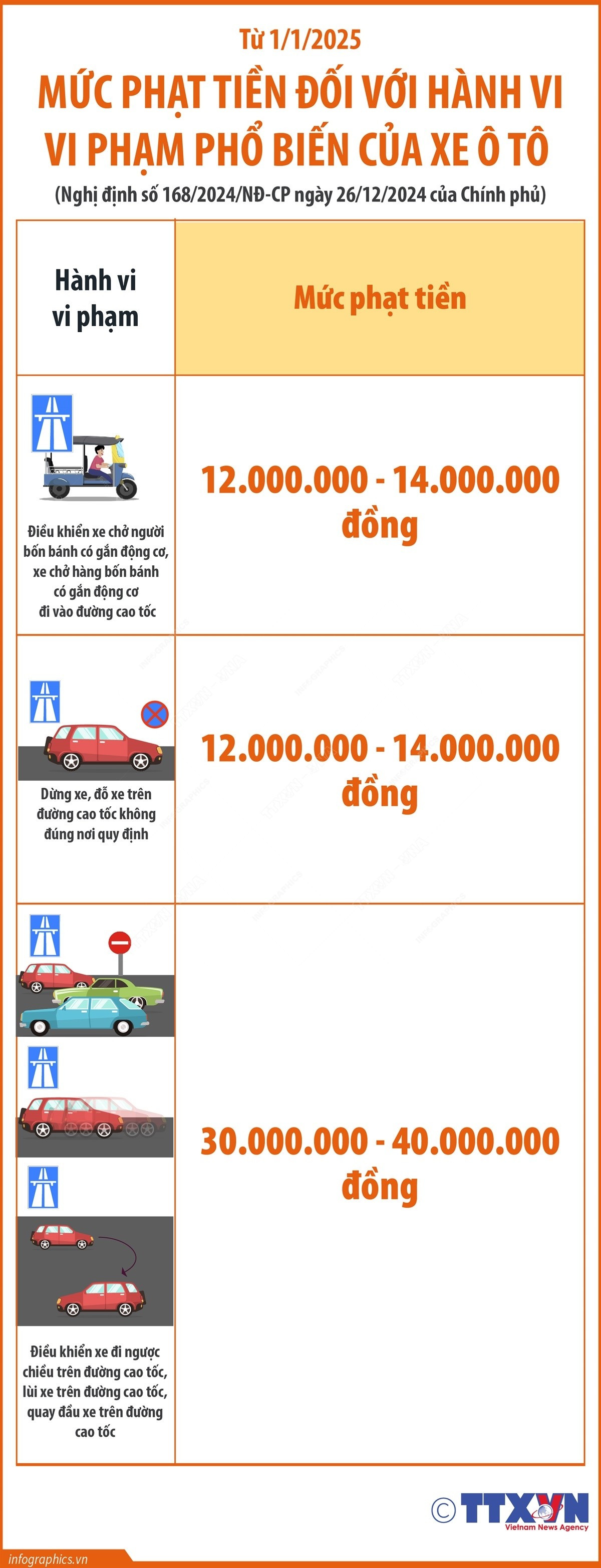 muc-phat-tien-doi-voi-hanh-vi-vi-pham-pho-bien-cua-xe-o-to-tu-112025-phan-1.jpg