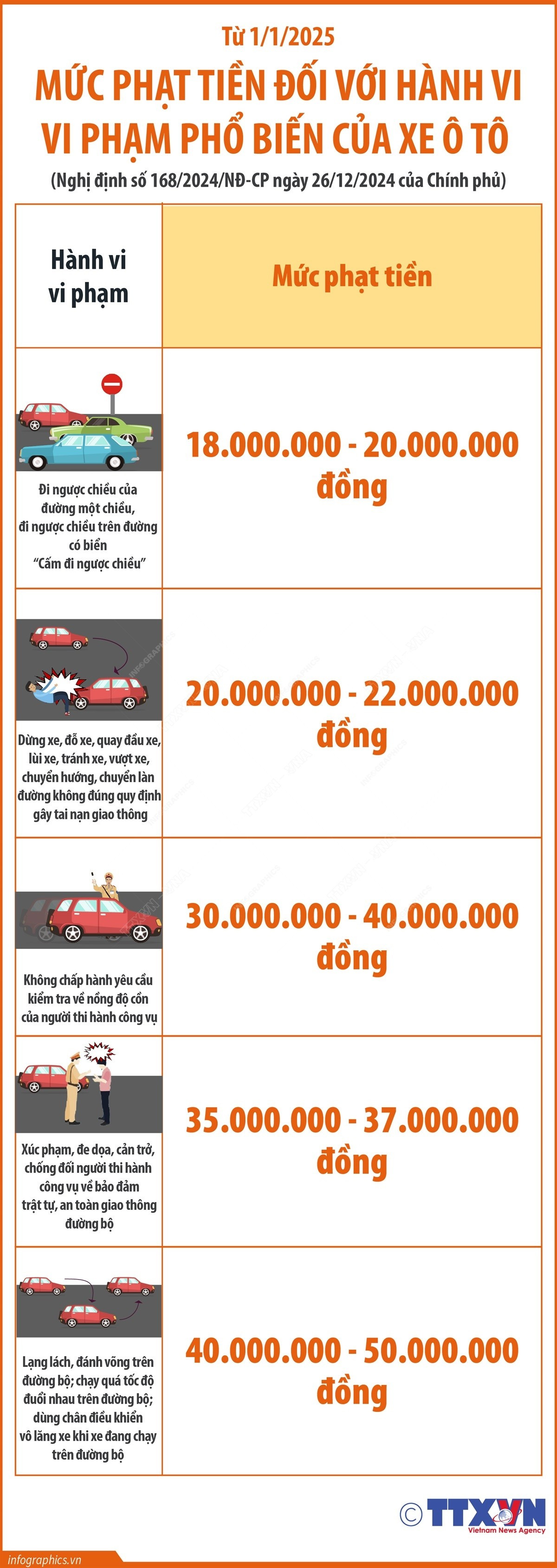 muc-phat-tien-doi-voi-hanh-vi-vi-pham-pho-bien-cua-xe-o-to-tu-112025-phan-2.jpg