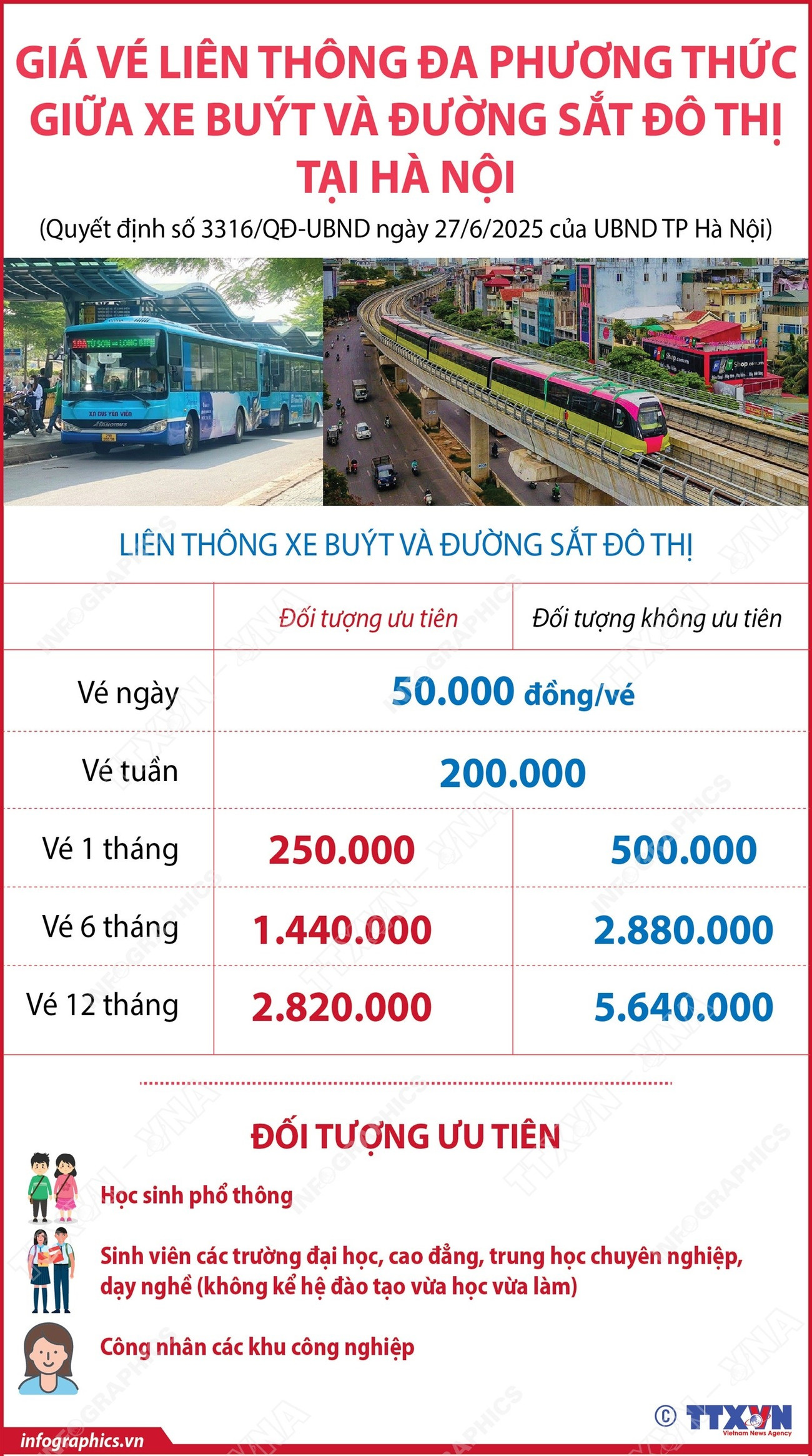 gia-ve-lien-thong-da-phuong-thuc-giua-xe-buyt-va-duong-sat-do-thi-tai-ha-noi-1.jpg
