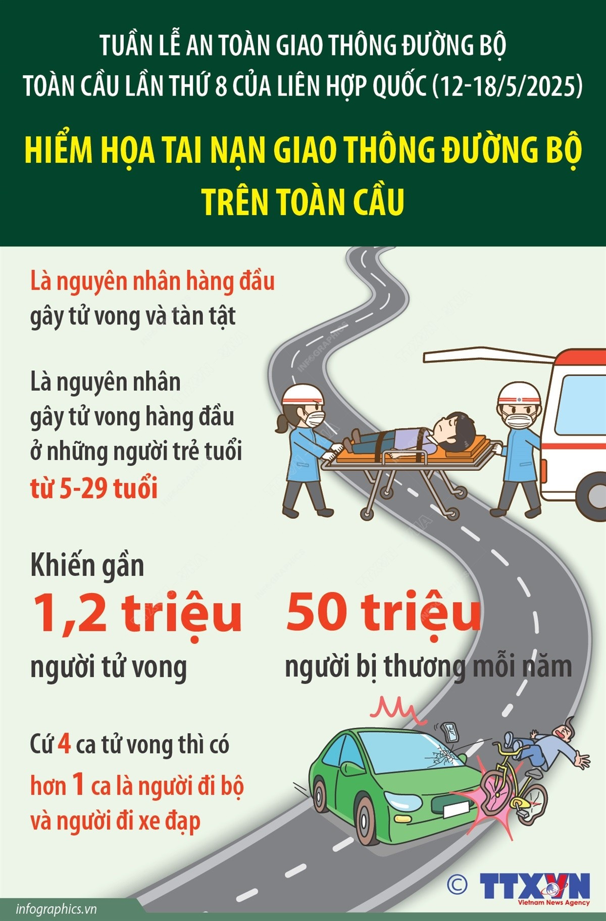 hiem-hoa-tai-nan-giao-thong-duong-bo-tren-toan-cau1.jpg hiem-hoa-tai-nan-giao-thong-duong-bo-tren-toan-cau1.jpg