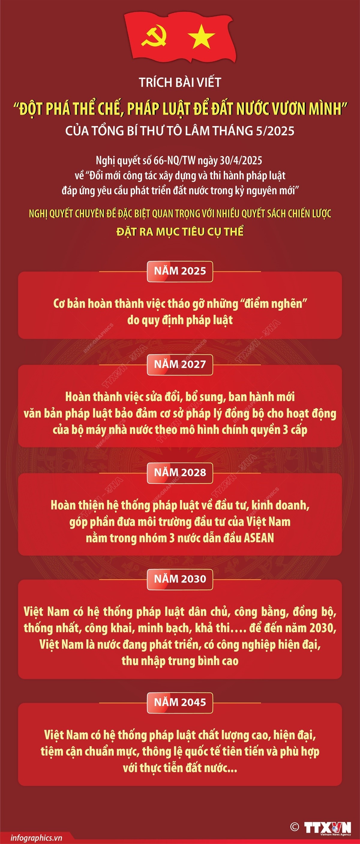 nghi-quyet-so-66-nqtw-nghi-quyet-chuyen-de-dac-biet-voi-nhieu-quyet-sach-chien-luoc.jpg
