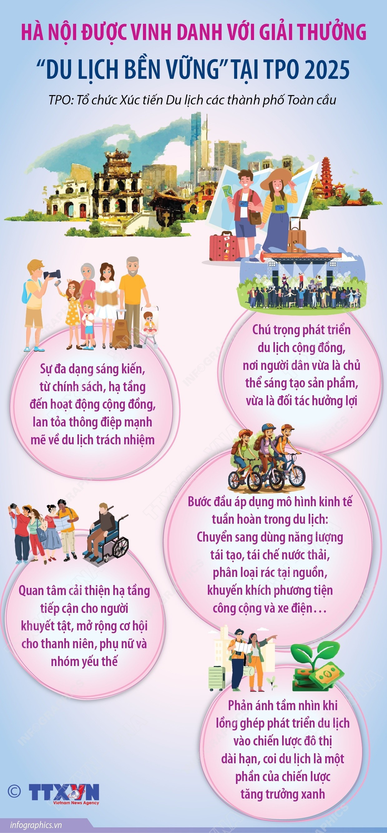 ទីក្រុងហាណូយផ្តល់កិត្តិយសទទួលពានរង្វាន់ទេសចរណ៍ក្នុងតំបន់នៅ TPPO 2025-1.jpg