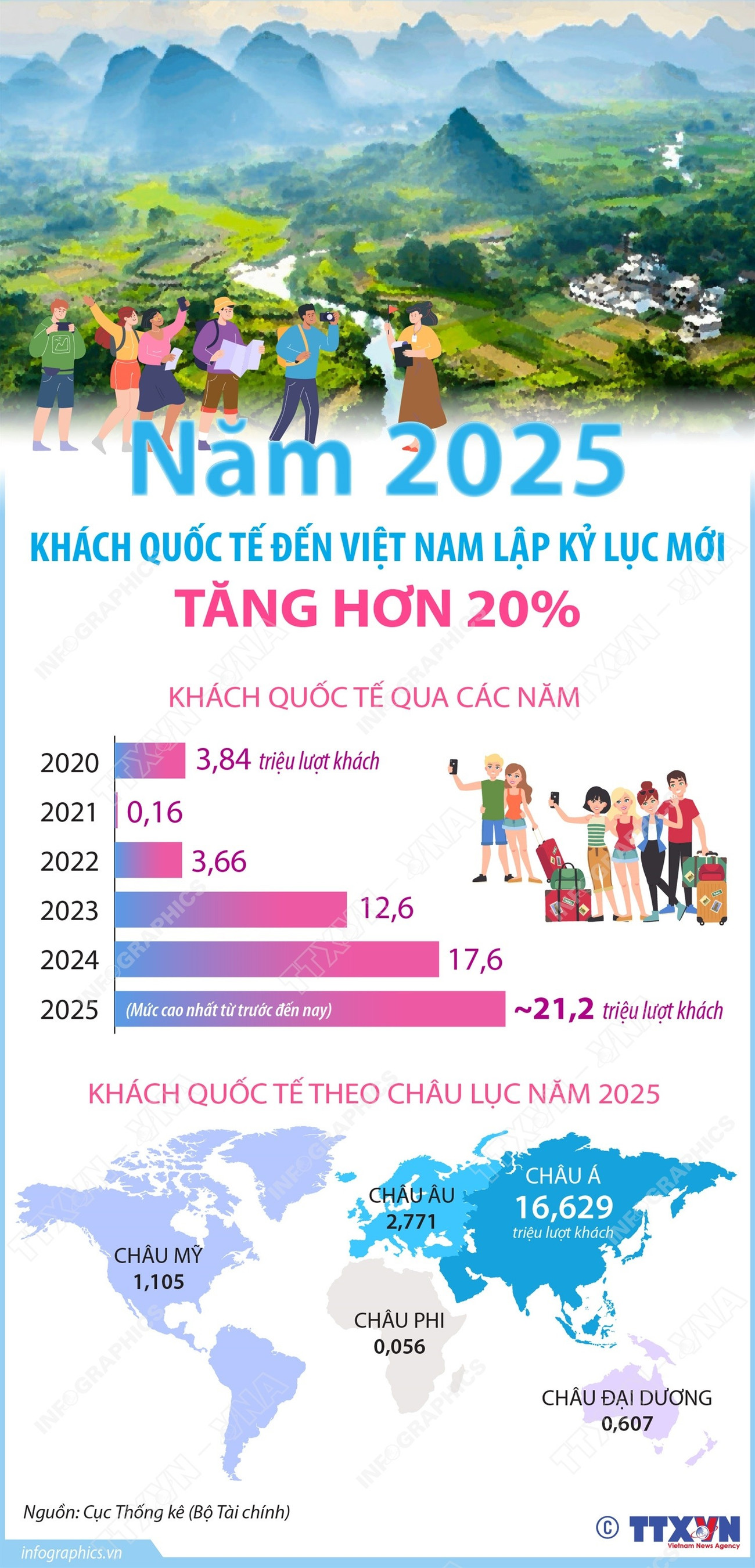 nam-2025-khach-quoc-te-den-viet-nam-lap-ky-luc-moi-tang-hon-20.jpg