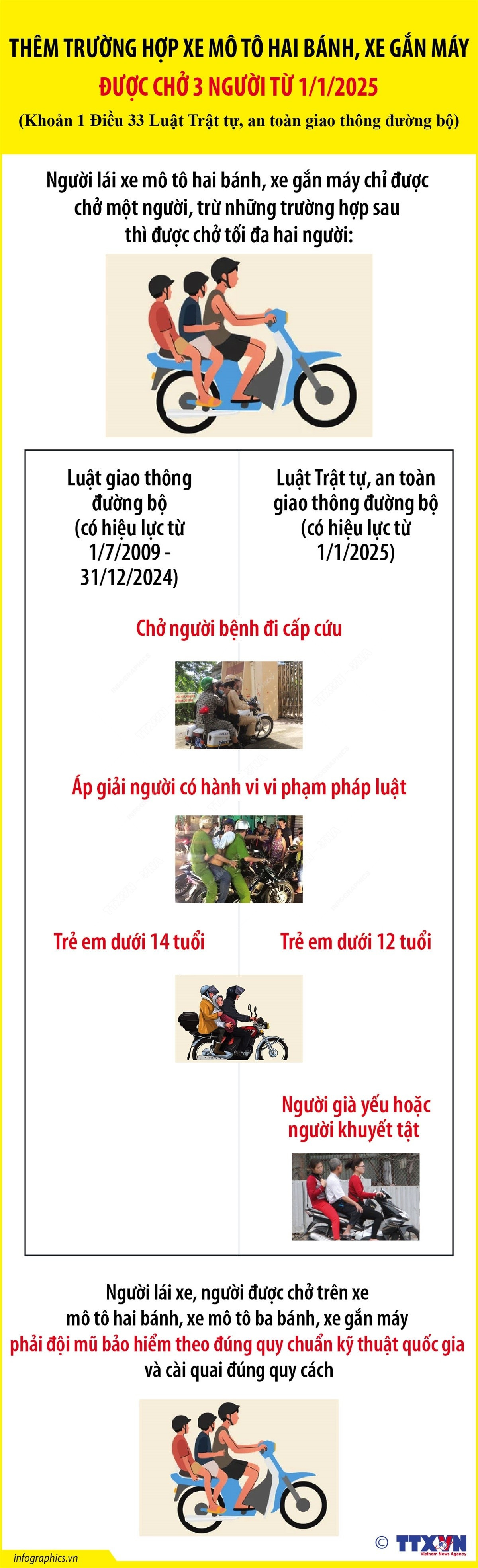 them-truong-hop-xe-mo-to-hai-banh-xe-gan-may-duoc-cho-3-nguoi-tu-112025.jpg