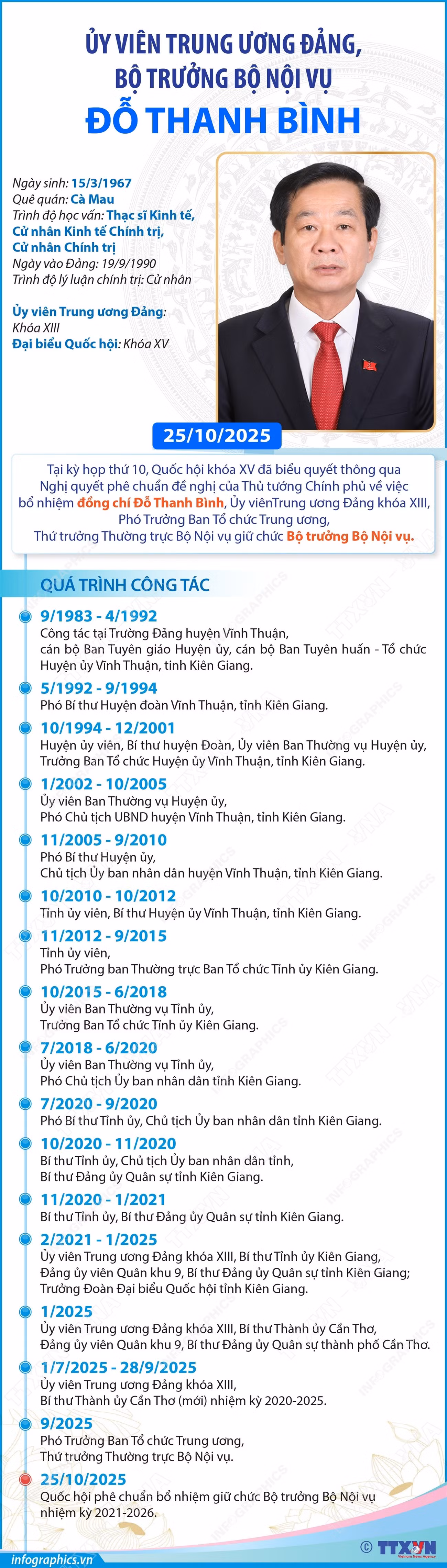bo-truong-bo-noi-vu-do-thanh-binh.jpg