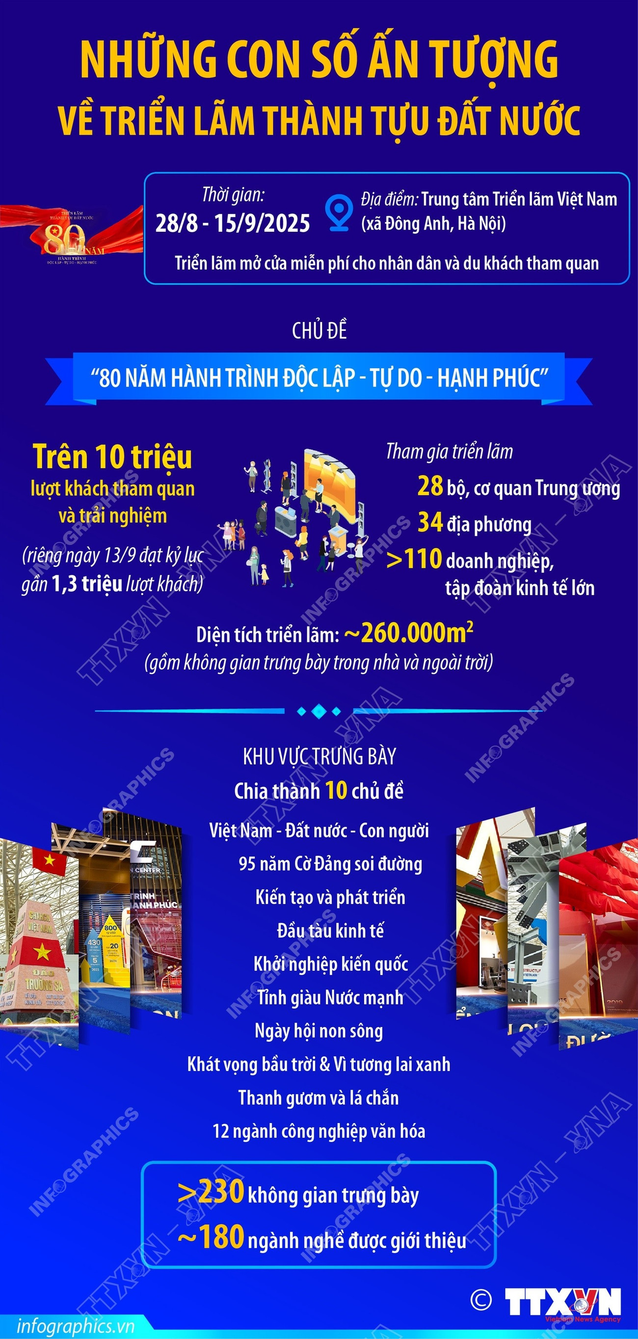 nhung-con-so-an-tuong-ve-trien-lam-thanh-tuu-dat-nuoc-1609-1.jpg